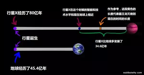 外星人造访地球最有力的证据,外星人入侵地球你准备好了吗