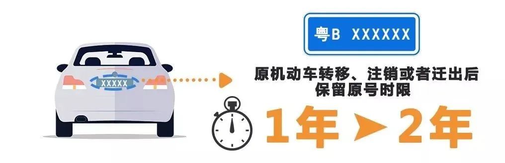 成都同一人名下车牌号互换流程,同一名下车牌能互换吗