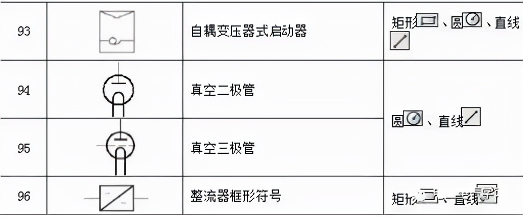 电气原理图符号cad怎么画,电气cad图例符号大全