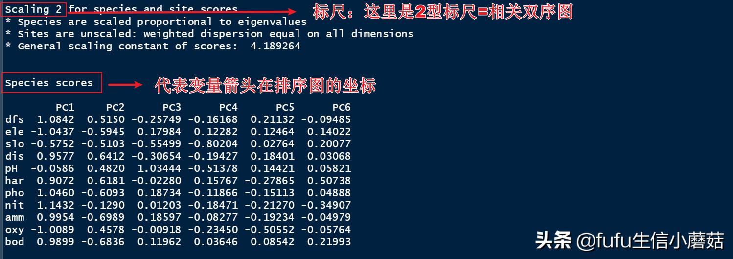 主成分分析旋转成分矩阵步骤,栅格数据主成分分析计算权重