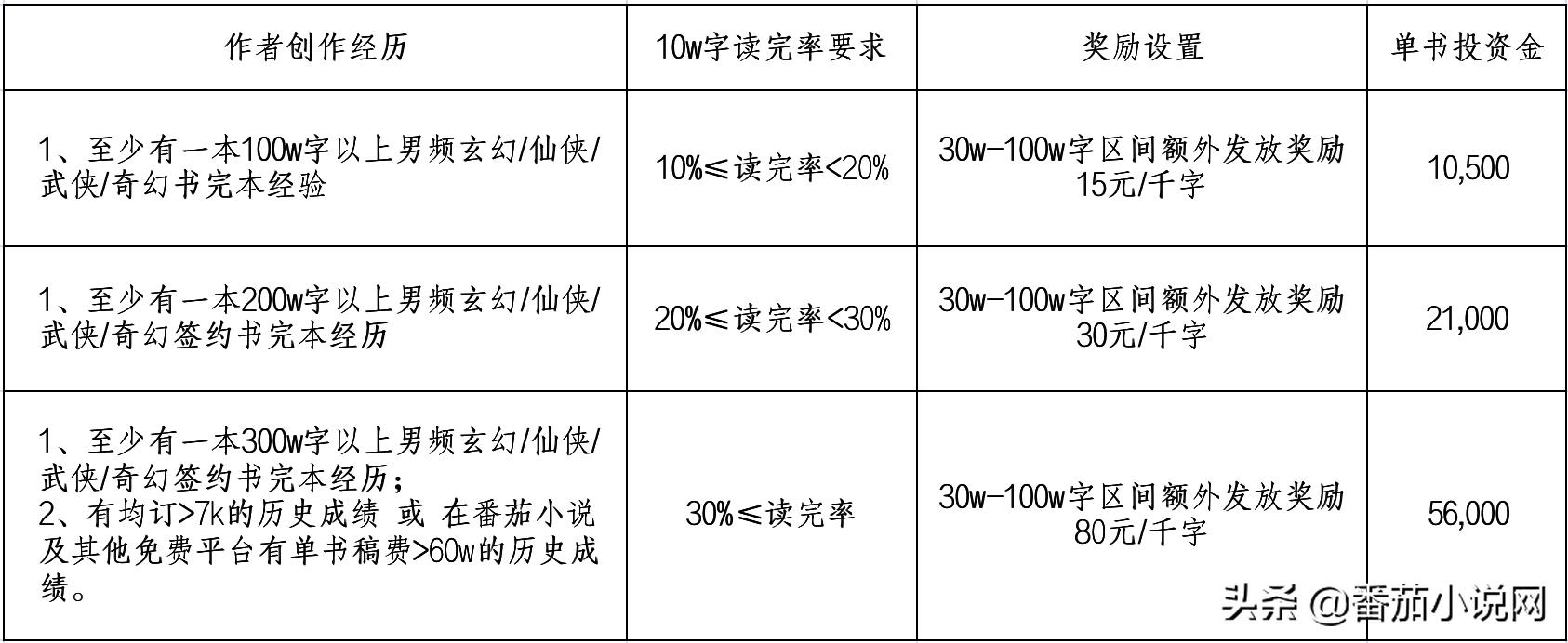 榄佹槦璁″垝鐣寗灏忚,鐣寗榄佹槦璁″垝濡備綍鍙備笌