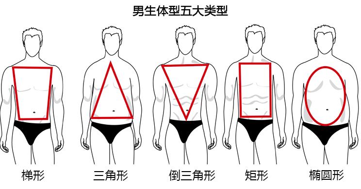 男生不同身形的搭配技巧,矮个子男生怎么让体型有气质