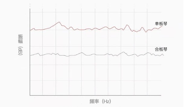 合板吉他与单板吉他有什么不同,合板吉他和单板吉他的区别