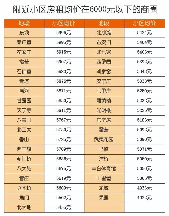 北京房租哪里便宜又便利,北京哪个地方房租最合理