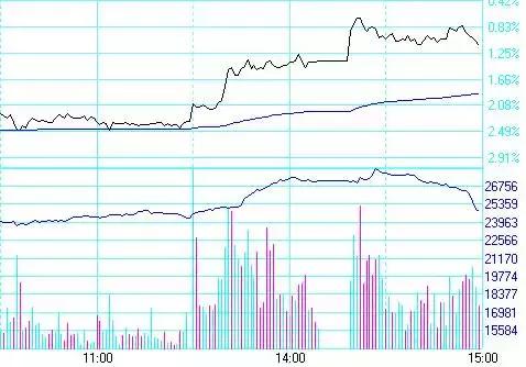 9种日内期货交易系统,日内交易系统和策略