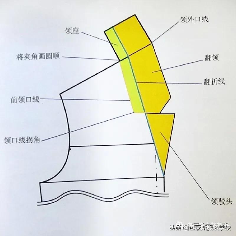 女大衣西装领制版,西装领制版教程