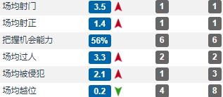 穆帅怒批桑切斯实力不行,巅峰桑切斯智利