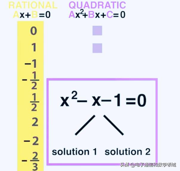 为什么无穷小的代数和强调有限,实数是可数的无穷集合