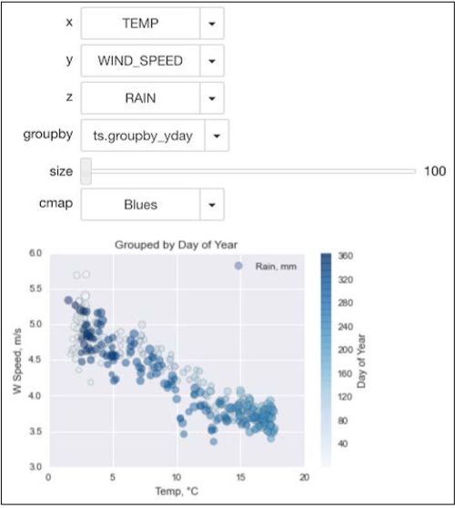 python可视化图表怎么用,python动态可视化图表案例