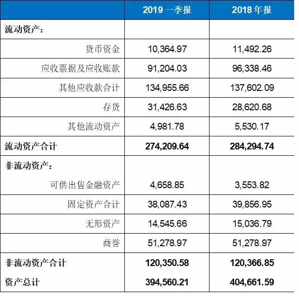 *ST索菱前三季度净亏损,st索菱能摘帽吗