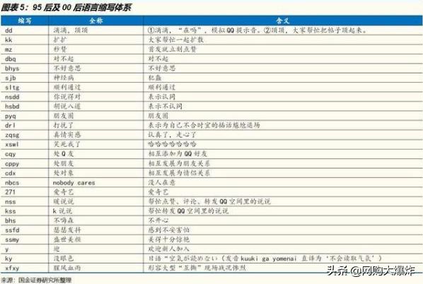 95后的封闭文化圈子：为什么你不理解现在的年轻人？