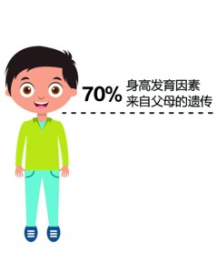 为什么我的孩子长不高！好揪心！怎么办？长高小知识来了