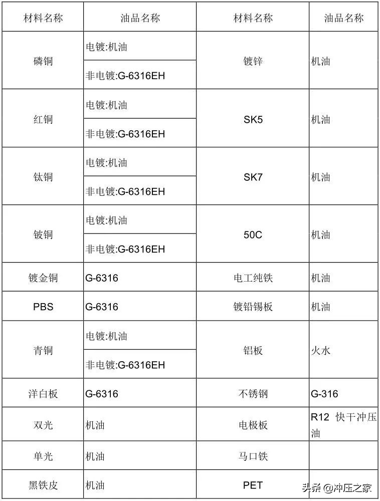 冲压模具设计全流程,ug10.0冲压模具制作流程