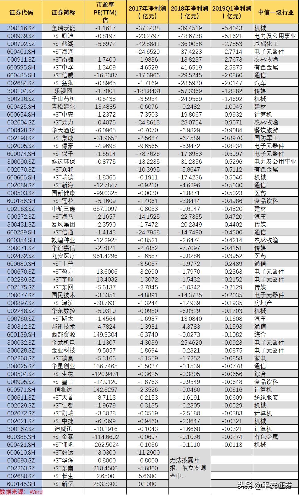 a股退市新规主要有哪些,a股强制退市公司出了什么问题