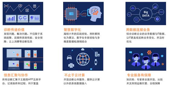 云时代如何实现企业IT智能诊断？|对话阿里云MVP蒋烁淼（下）