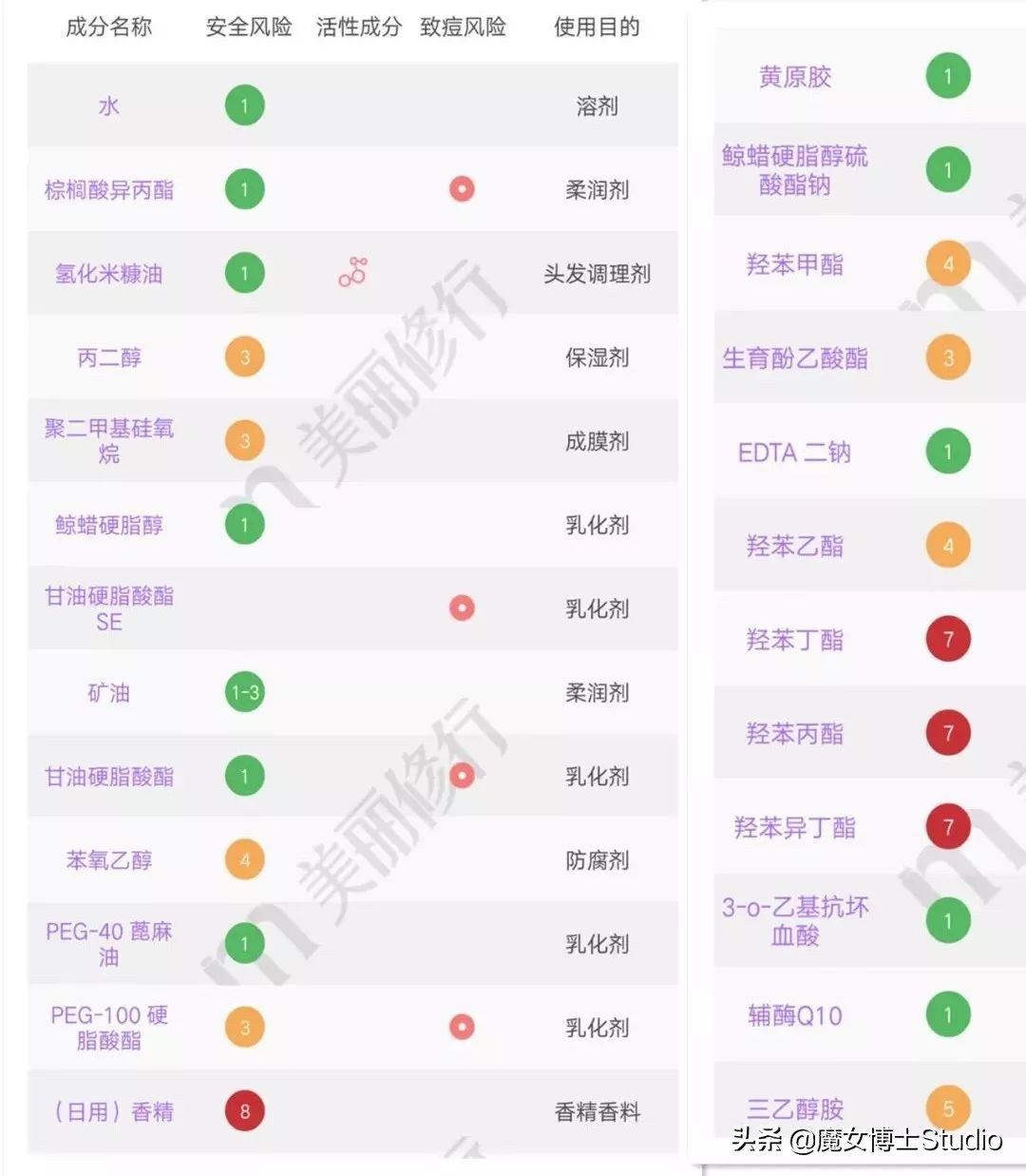泰国护肤品推荐中国品牌,泰国的护肤品效果真的这么好吗