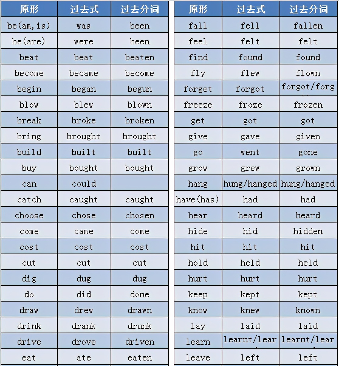 2022高考英语语法精讲与精练,高考英语语法全攻略书