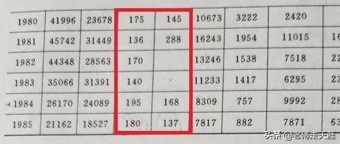 梁平最高学府历经53年艰苦与辉煌后停办！今校在何方？