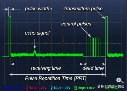 雷达是怎么发现你的,毫米波雷达可以发现无人机吗