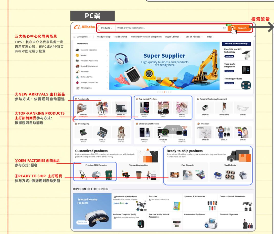 阿里巴巴怎么提询盘,阿里巴巴如何提高询盘