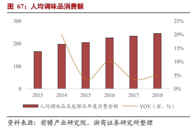 食品行业市场分析报告,食品行业风口分析