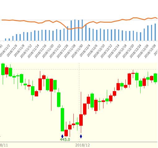 期货神话,期货10万到100万的传奇