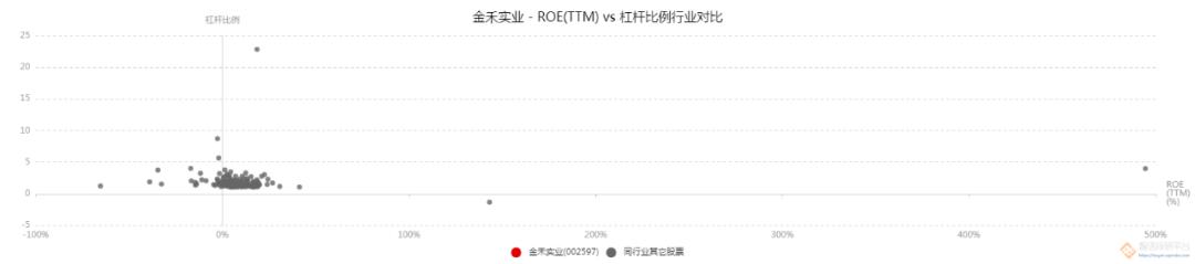 金禾实业一季度毛利率下降的原因,金禾实业盈利
