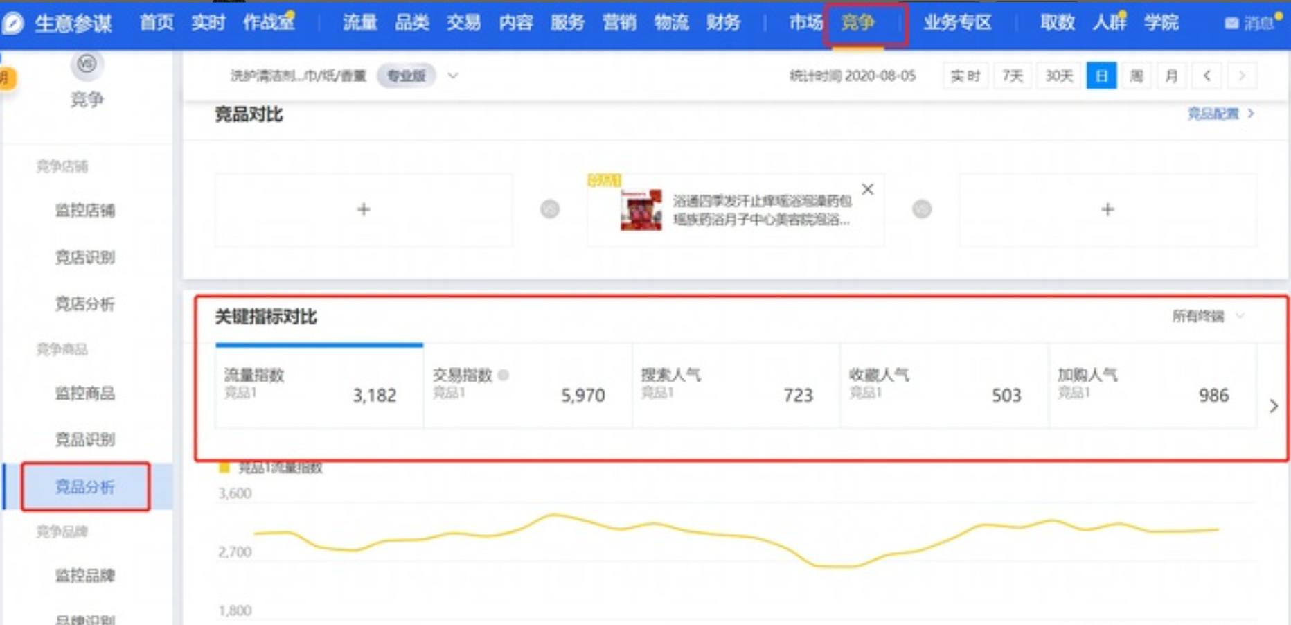 快手怎么推广淘宝店铺,淘宝店铺推广有危险吗