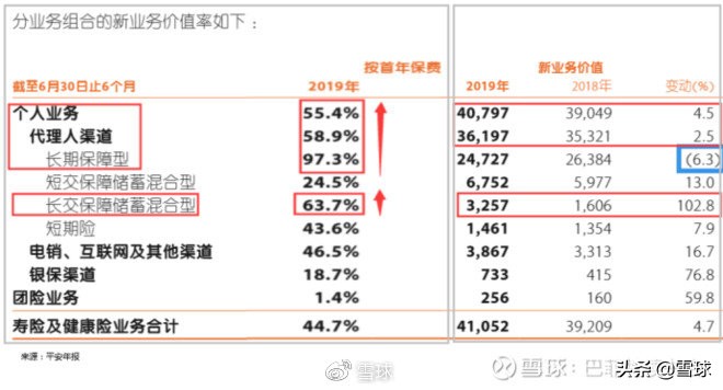 中国平安价值分析,中国平安核心寿险