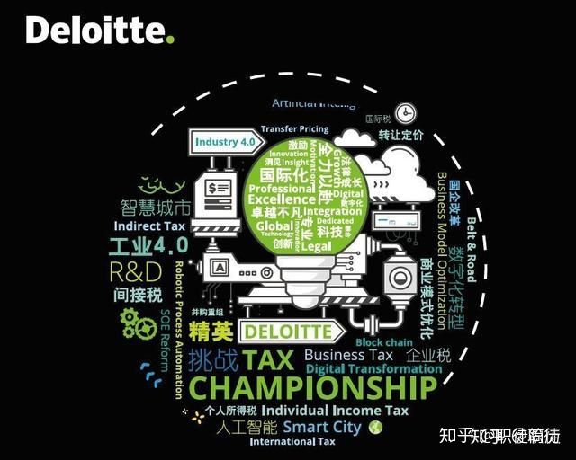 大学生连这些高质量商赛都没参加过，还敢说自己爱参加活动？