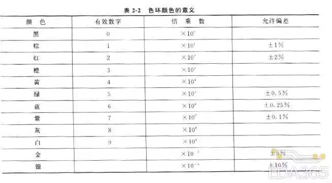 通俗易懂讲解电阻,电阻基本知识和使用方法