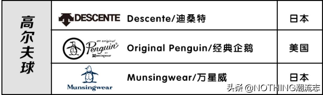 十大顶级品牌polo,polo品牌图片汇总