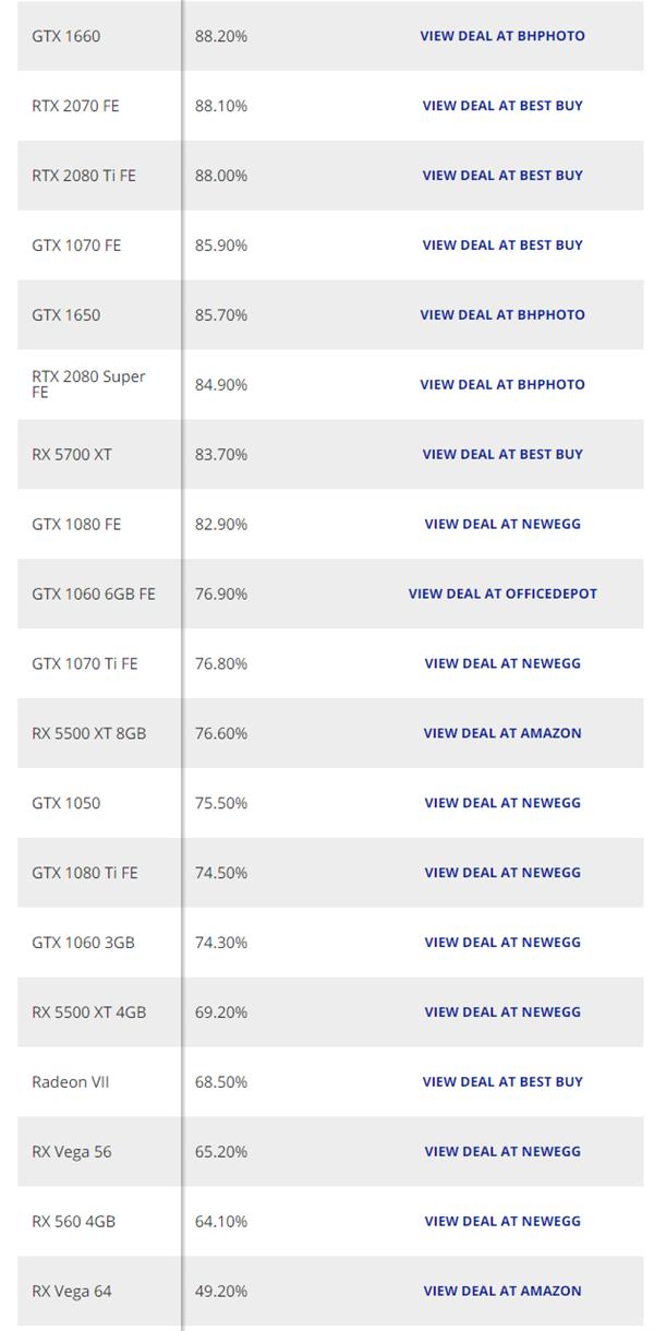 intel和nvidia和amd谁的显卡好,amd和nvidia显卡对比表