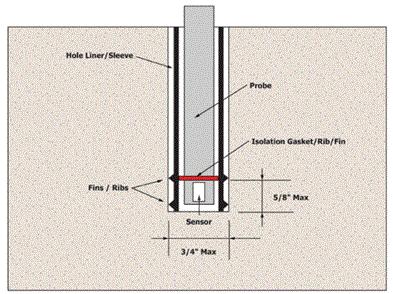 龙骨铺设法的优缺点,龙骨铺装法