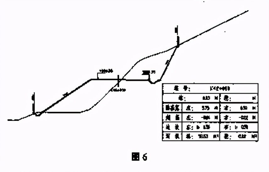 纬地路线设计时常出现的问题,纬地道路设计平面设计中常见问题