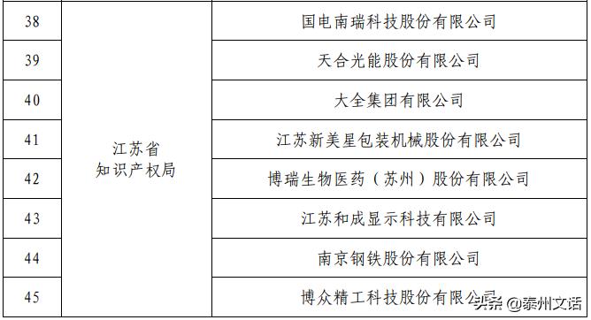 国家知识产权示范企业公示2023,国家知识产权示范企业含金量