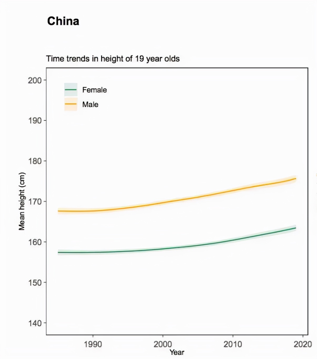 增高针是真的还是假的,增高针真能有效的吗