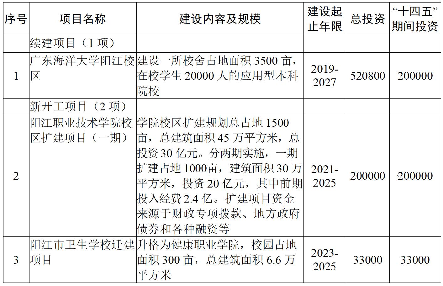 粤西地区学校怎么样,广东茂名湛江有什么公办大专