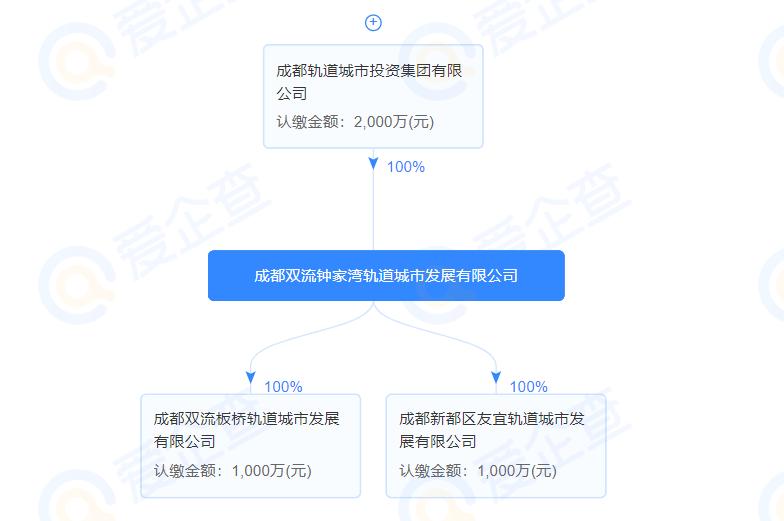 成都土拍第二批名单双流,成都二批次供地土拍斑竹园