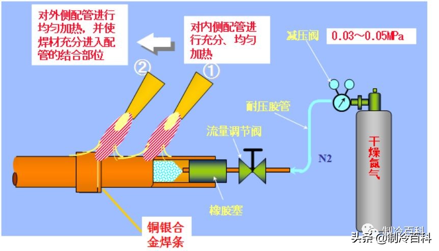 制冷机器维护保养简单吗,制冷运行维护保养经验分享