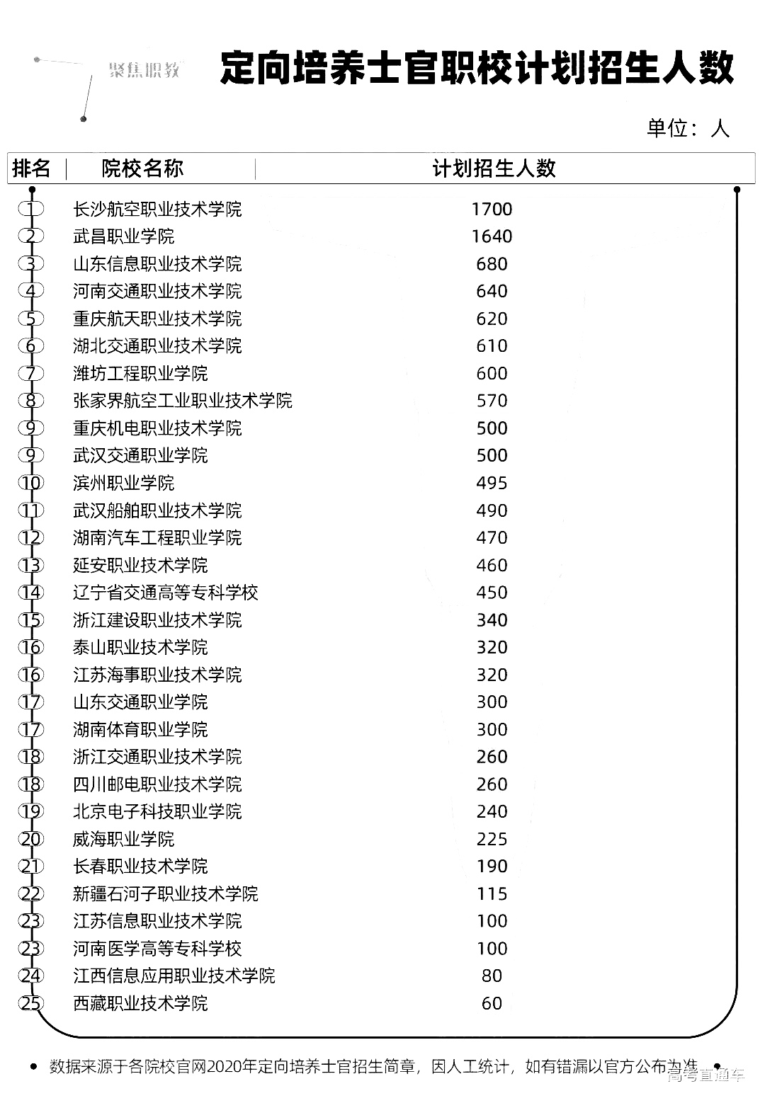 300多分就能上的985,300多分轻松上本科