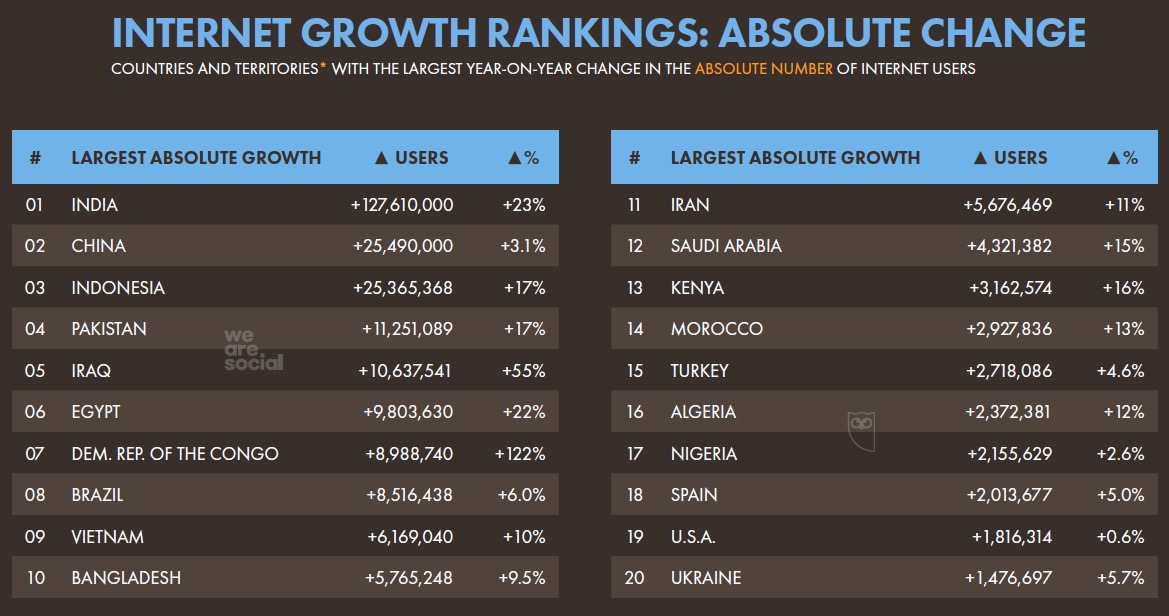 *载下**2020全球数字化年鉴｜掌握233个国家和地区