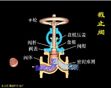 排水阀门工作原理动态图,给排水常见阀门图例