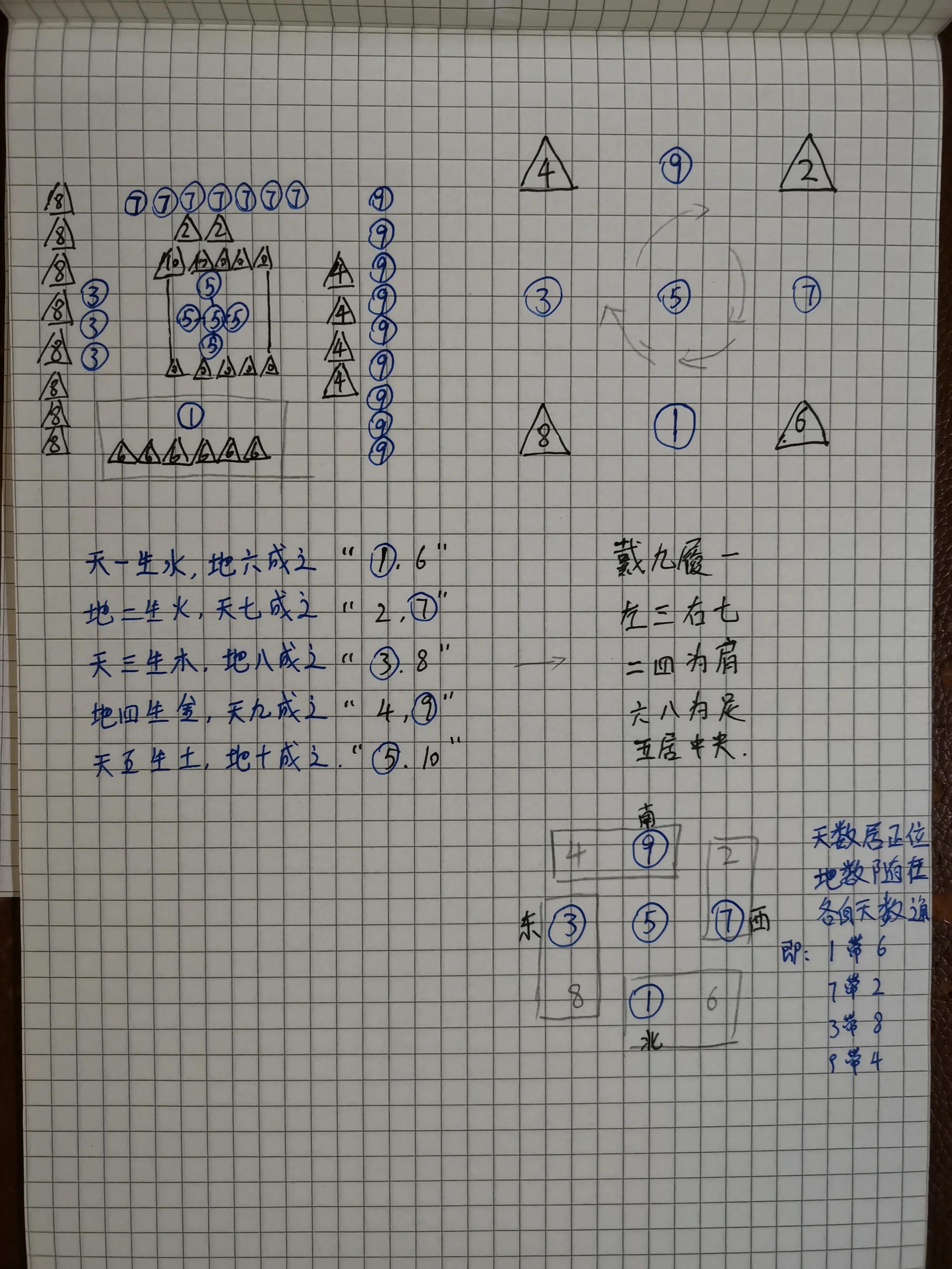 如何运用河图洛书必背口诀,快速学习河图洛书