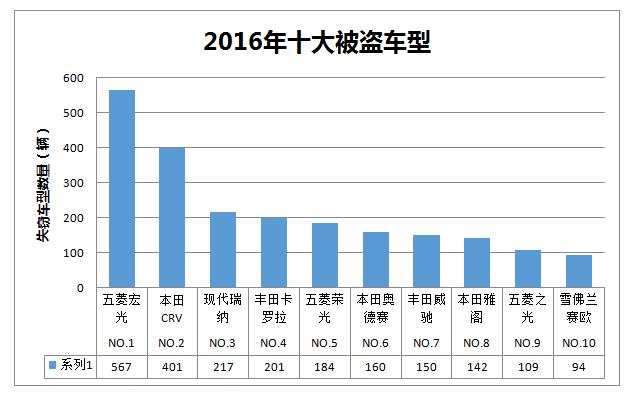 上个全险就够了吗？一文读懂如何合理购买车险