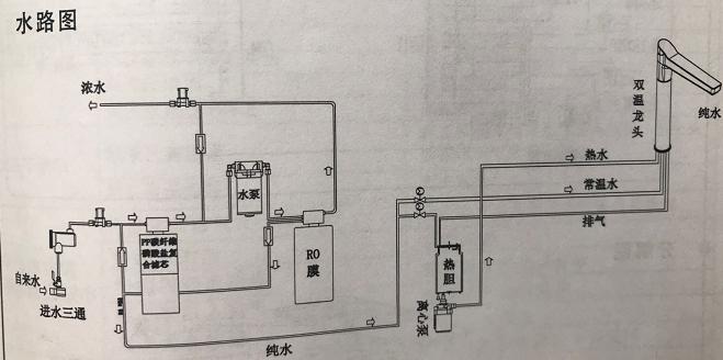 小厨房净水器空间巧妙利用,即热型小厨宝加装净水器的方法