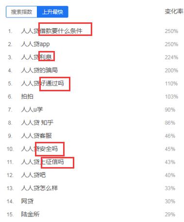 人人贷的运营模式是什么,人人贷市场推广