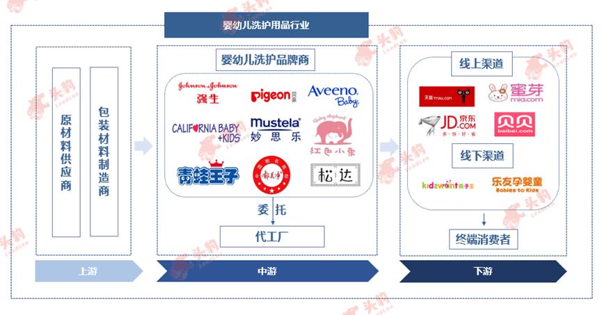 最好的宝宝洗护,为宝宝在不同阶段提供针对性洗护