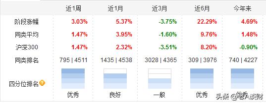 易方达蓝筹精选混合能买多少,易方达蓝筹精选混合持仓分析