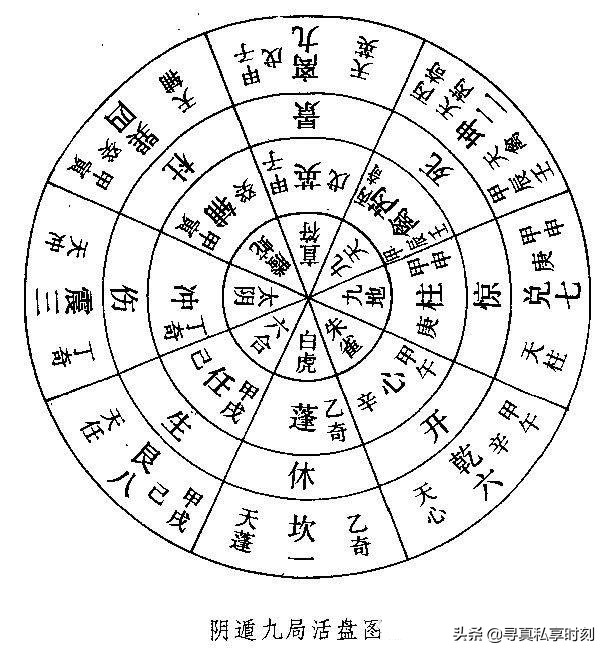 九宫八卦八门九神,九宫八卦九星八门图